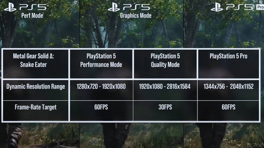 image-21-1024x576 Metal Gear Solid Delta enfrenta problemas técnicos no PS5 e PS5 Pro