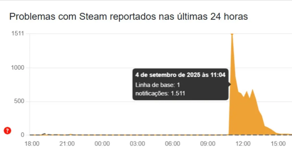 image-27-1024x559 Hollow Knight: Silksong derruba Steam e lojas digitais no lançamento