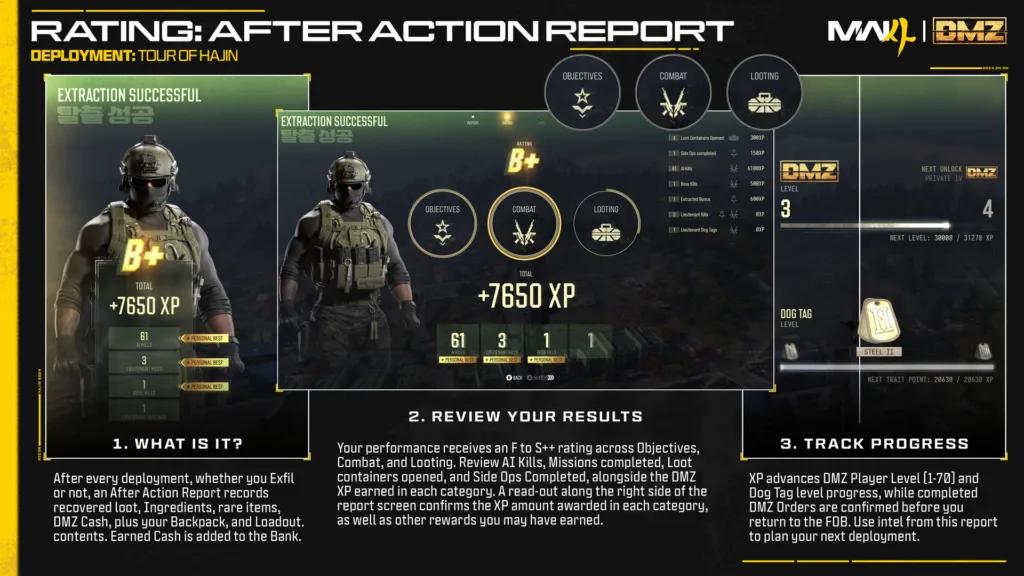30812dd7-e599-1127-900a-48ec10b28e6c-1024x576 Com sistema de notas e Dog Tags, Activision libera o modo DMZ de Modern Warfare 4 em Acesso Antecipado