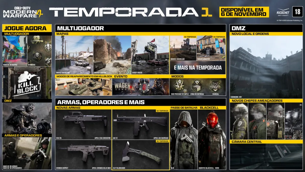 image-38-1024x576 Call of Duty: Modern Warfare 4 detalha Temporada 1 com novos mapas e DMZ